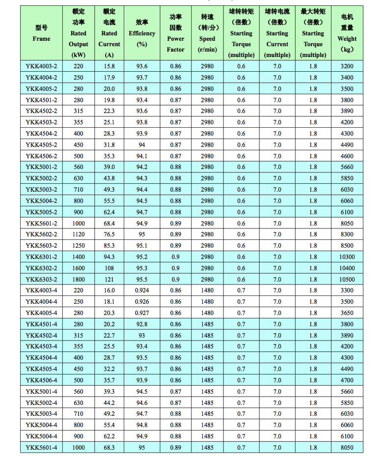 YKK高壓電機技術(shù)數(shù)據(jù)1
