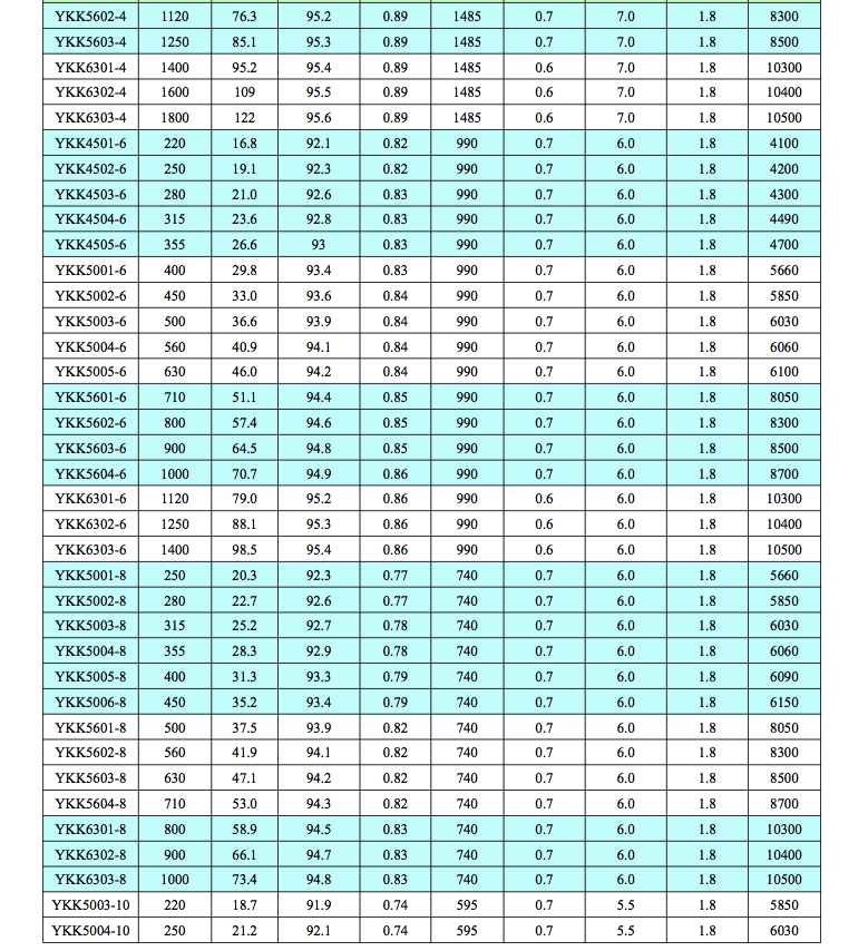 YKK高壓電機技術(shù)數(shù)據(jù)2