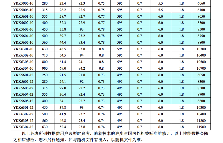 YKK高壓電機技術(shù)數(shù)據(jù)3