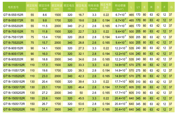 GT系列永磁同步伺服電動(dòng)機(jī)技術(shù)數(shù)據(jù)1