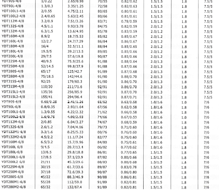 YD、YDT變極多速電動機技術(shù)數(shù)據(jù)6