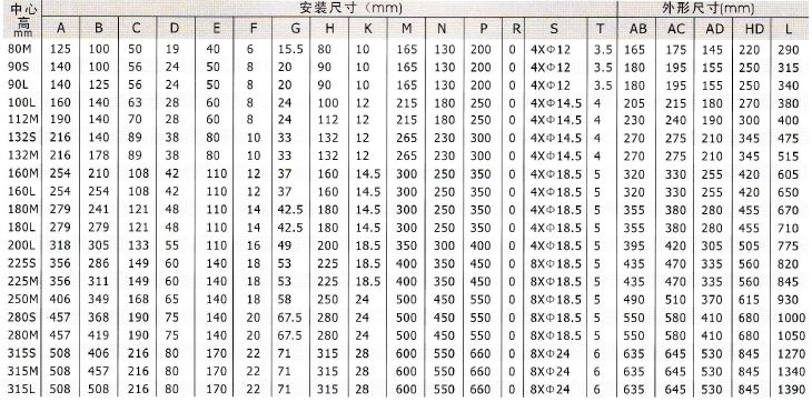 YD、YDT變極多速電動機安裝尺寸2